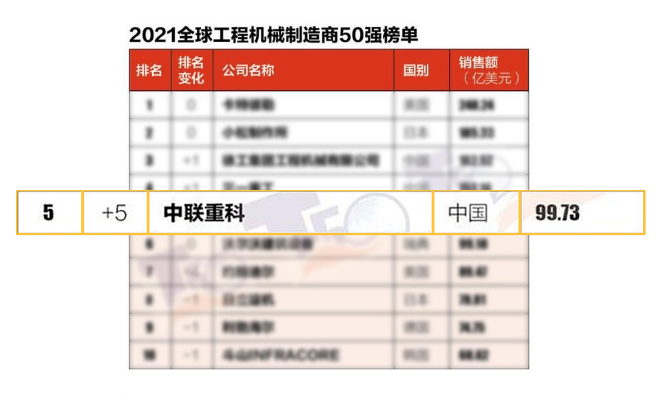 机械公司排名_尼尔机械纪元(2)