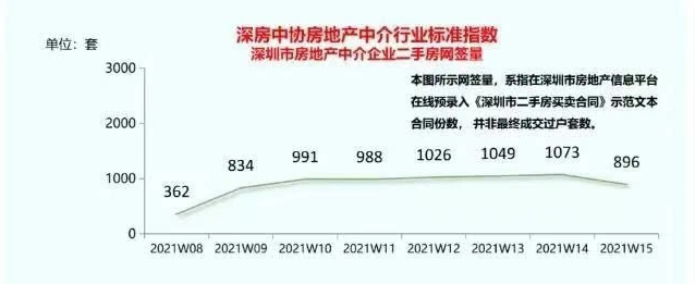 深圳小产权房最新开盘（央媒曝光深圳小产权房热炒现状，实锤后估计要凉凉了！）