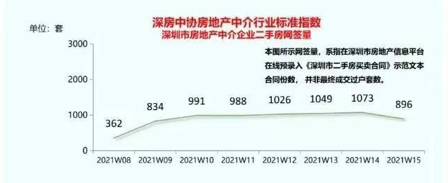 深圳海天花园是商品房吗还是住宅楼（深圳海天花园是商品房吗还是住宅小区）央媒曝光深圳小产权房热炒现状，实锤后估计要凉凉了！，