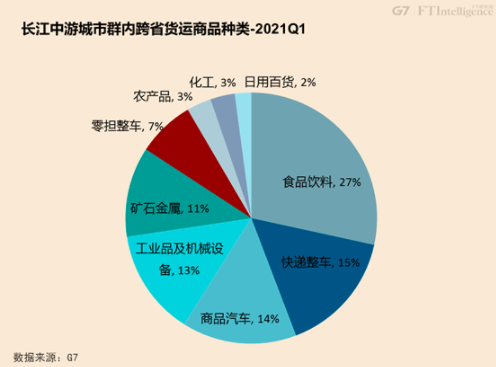 长江中游城市群gdp2021(2)