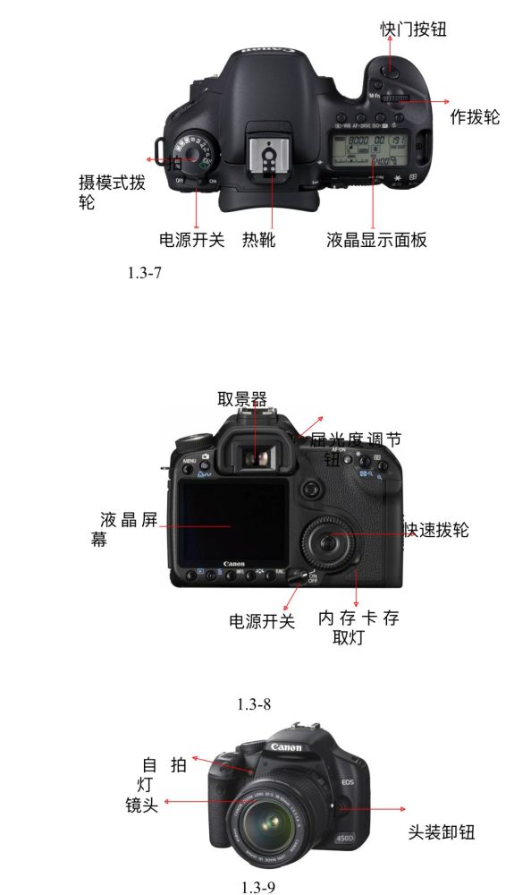 认真看完这篇文章了解数码相机后,定能从新手小白到避雷高手