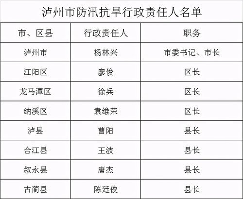 2021年泸州城市人口_500万泸州人,2021年,泸州即将迎来 大爆发 ...