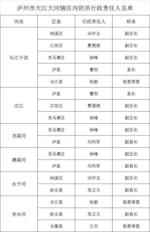 2021年泸州城市人口_500万泸州人,2021年,泸州即将迎来 大爆发 ...