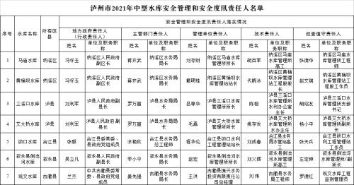 2021年泸州城市人口_500万泸州人,2021年,泸州即将迎来 大爆发 ...
