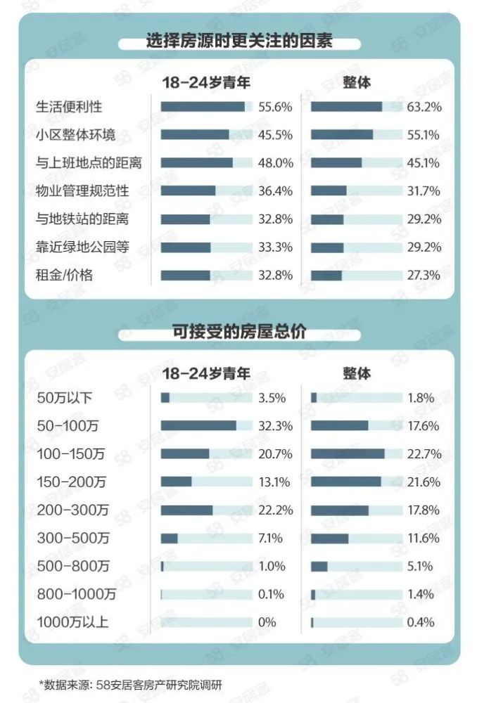 30岁以下的人口占比_30岁男人照片(2)