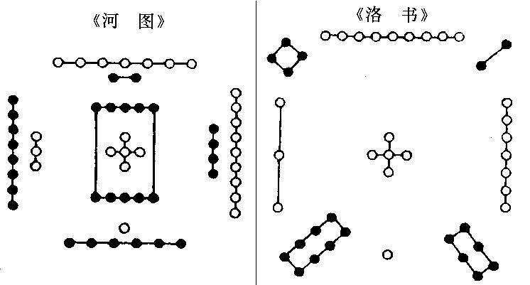 中华文明起源的千古之谜河图洛书的传说