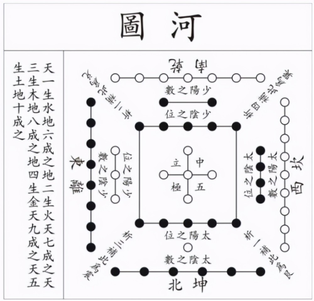 中华文明起源的千古之谜河图洛书的传说