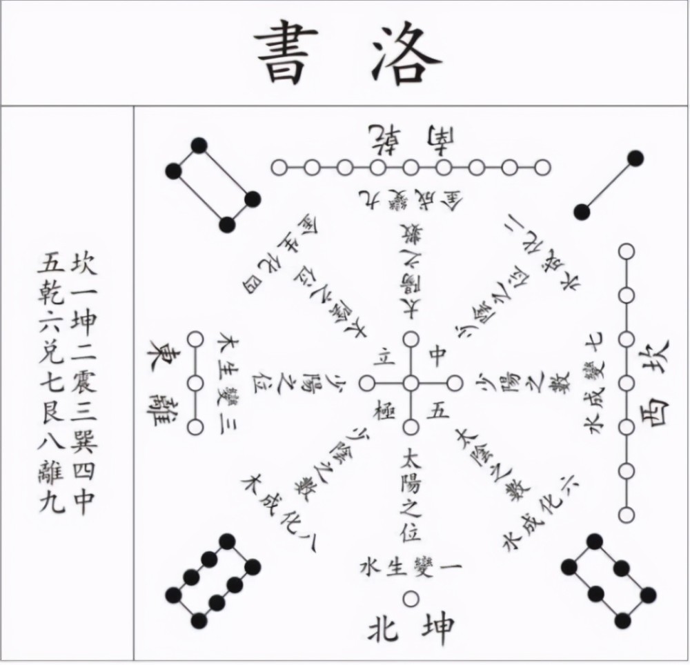 中华文明起源的千古之谜:河图洛书的传说