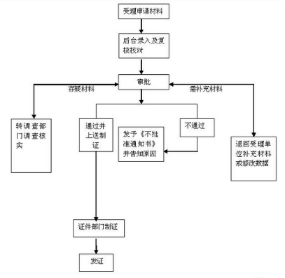 非深户如何办理港澳通行证（非深户如何办理港澳通行证签注）