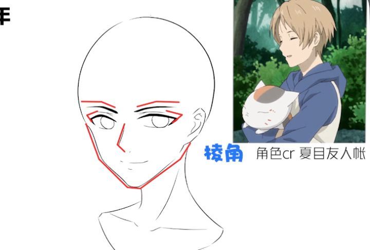 漫画人物的脸怎么画的?快速画出人物脸部