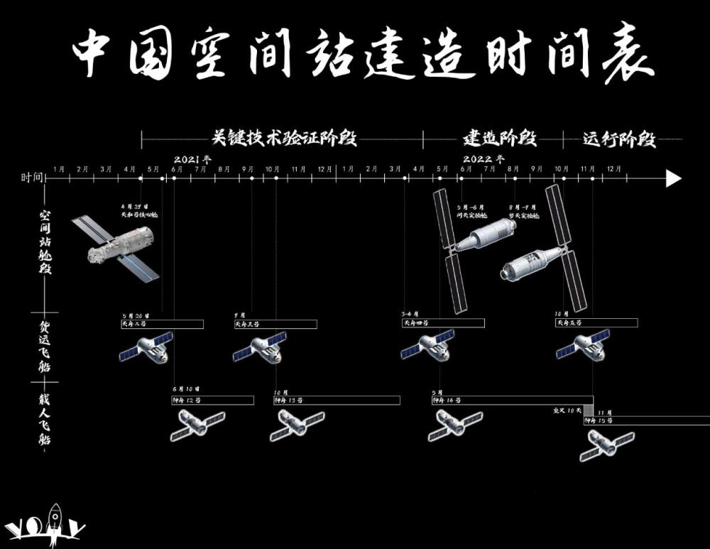 天和发射成功!一文看懂中国空间站构建路线图