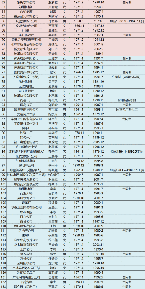 禹州市人口有多少_许昌市各区县 禹州市人口最多面积最大GDP第一,魏都区GDP最(3)