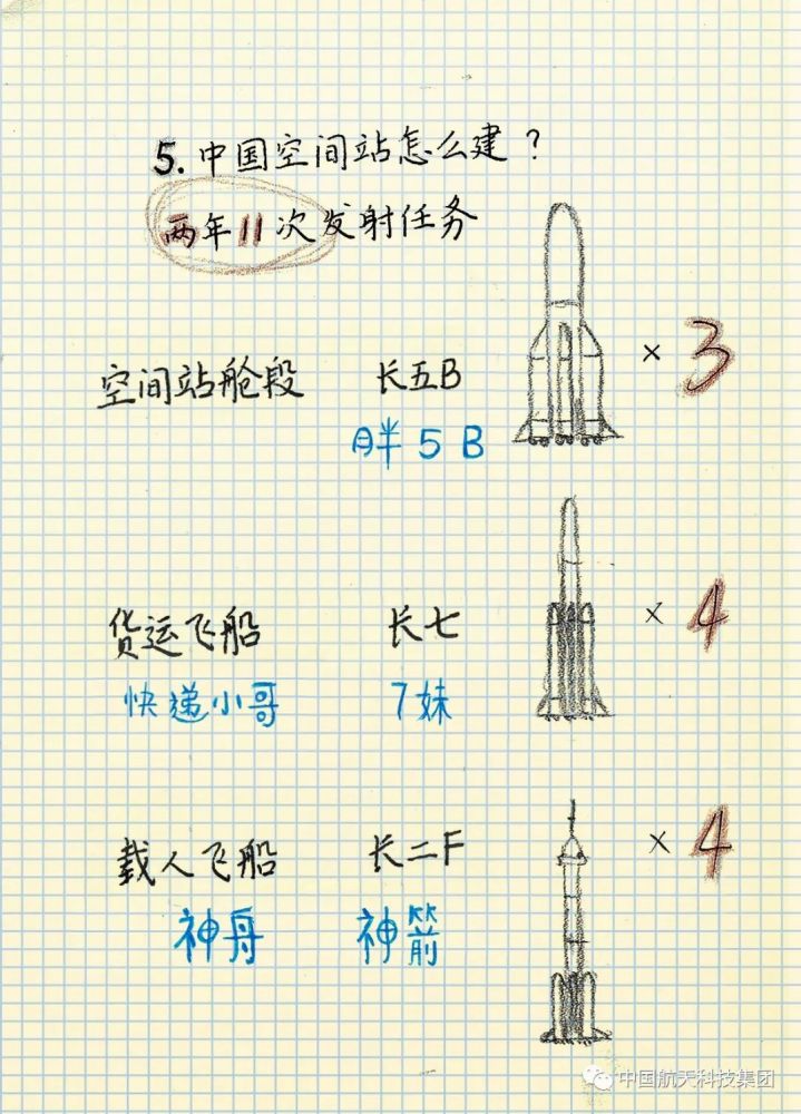 已发射入轨中国空间站天和核心舱升空啦动图在此