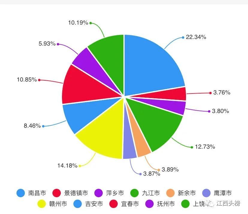 淮安一季度GDp