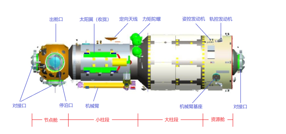 天和号核心舱发射,中国天宫空间站正式开建