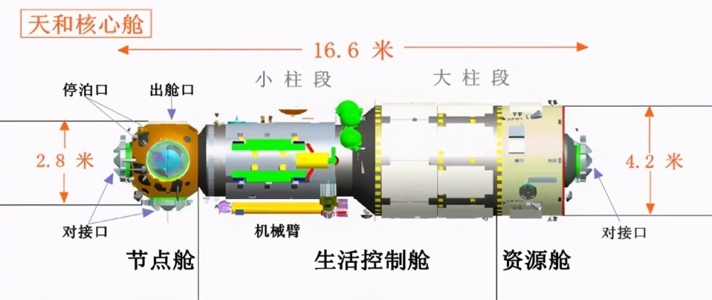 天宫空间站首战告捷!核心舱成功进入预定轨道,历史另起一行书写