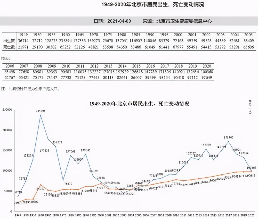 北京人口出生_房价疯狂的最后这几年会怎么演变(3)
