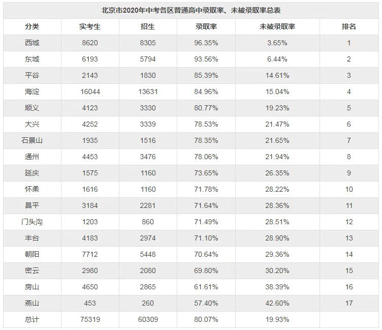 北京人口出生_房价疯狂的最后这几年会怎么演变(2)