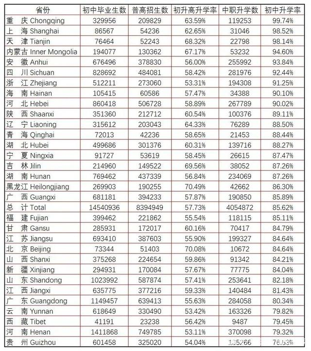 北京历年出生人口_中国历年出生人口(3)