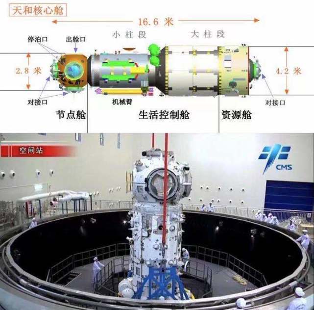 天和核心舱在设计上来了一次大突破,航天员工作生活的空间约50立方米