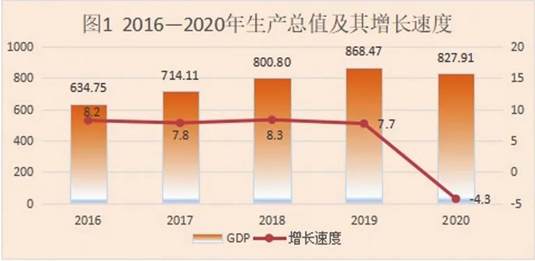 仙桃2020gdp预估_英国第三季度GDP增长持平初值 再创三年新高