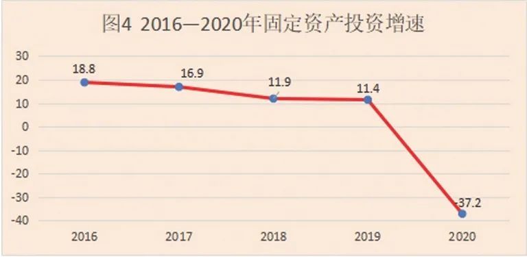 2020仙桃gdp