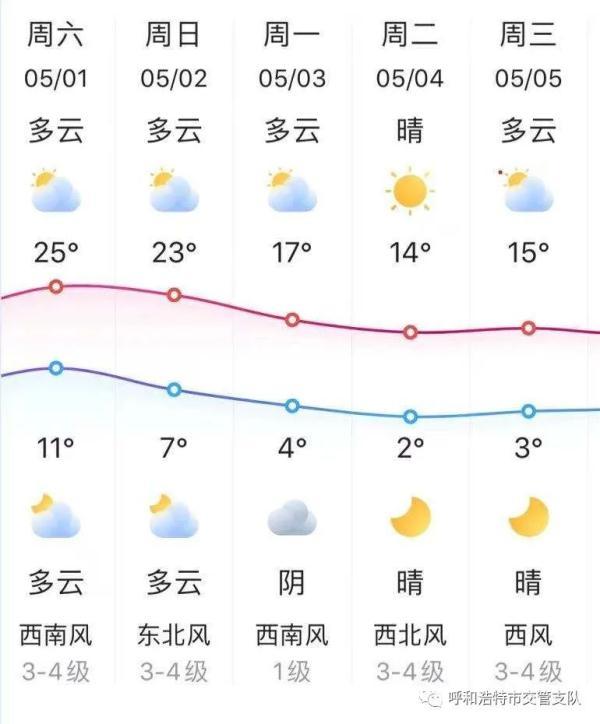 呼市人口2021_2021内蒙古呼和浩特公务员报名人数6565人 截止3月5日9 30(3)