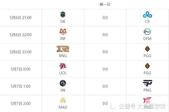 lol2021msi季中赛小组赛赛程出炉,rng比赛大多12点前