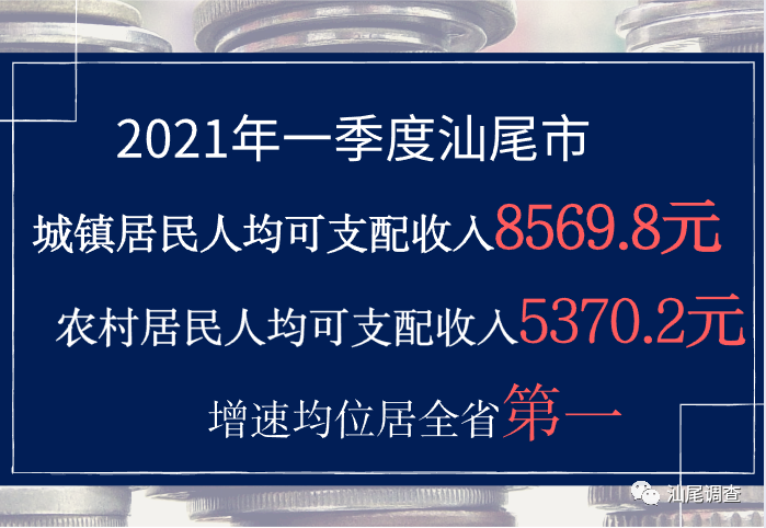 2021汕尾gdp