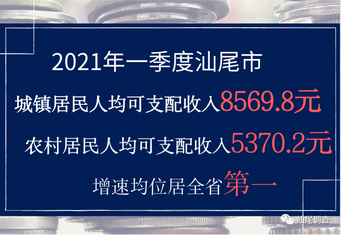 汕尾2021gdp是多少_2021年一季度GDP前十强,都是哪些国家呢,他们的排名有变化吗