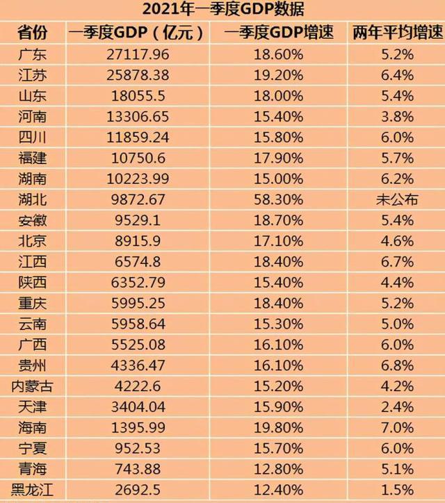 韩国2021一季度gdp