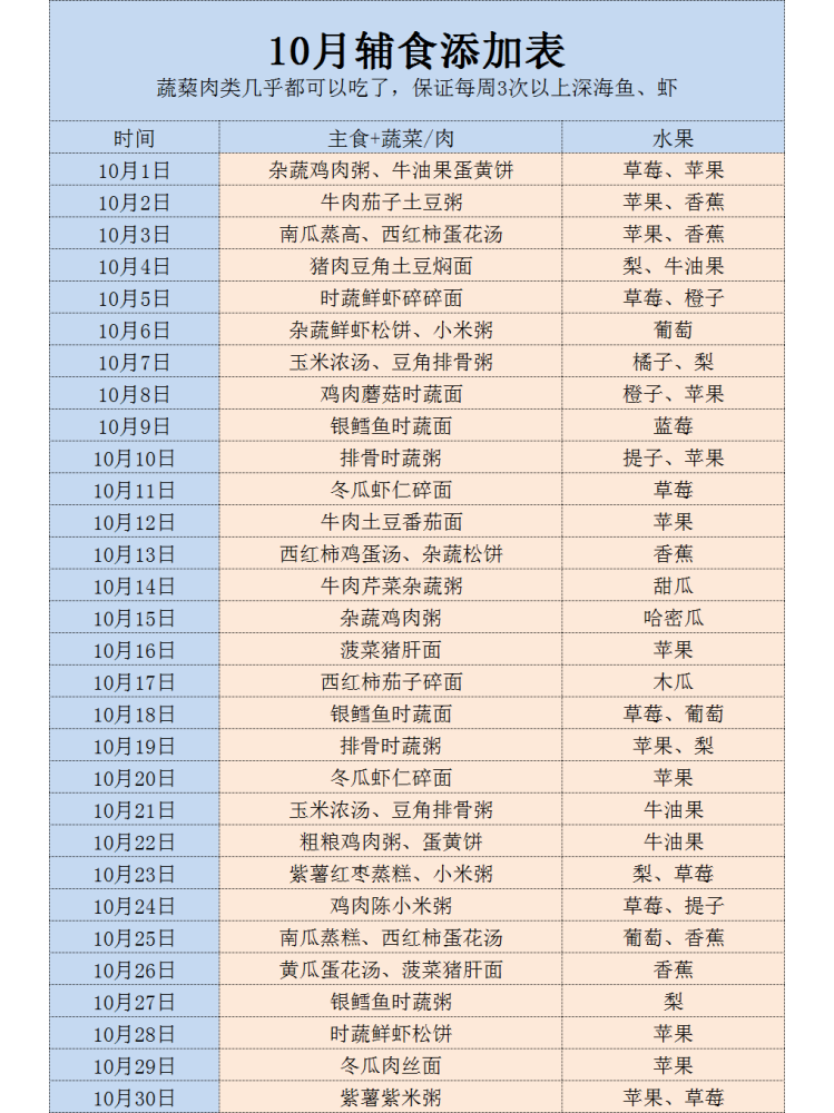 纯干货|6-12月宝宝辅食添加表,随月龄吃