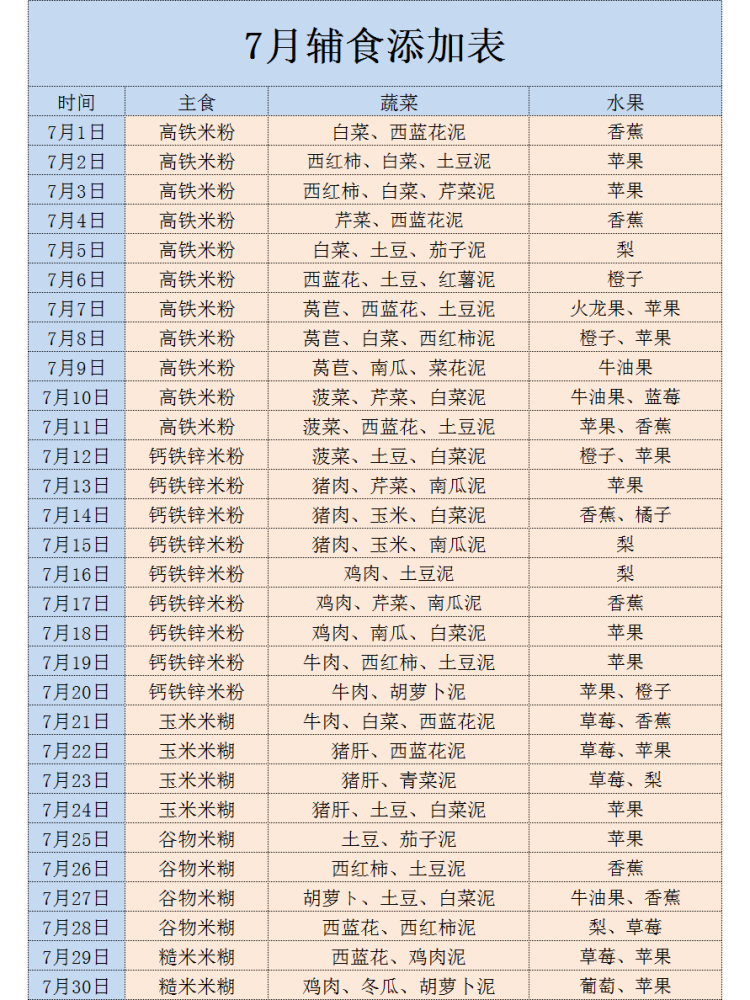 纯干货612月宝宝辅食添加表随月龄吃