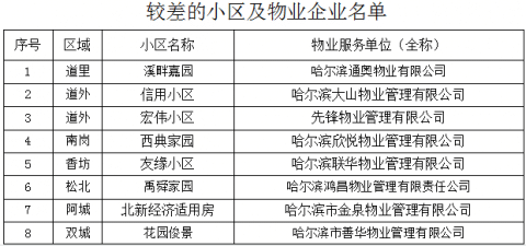 物业管理招聘_物业管理招聘价格 物业管理招聘批发 物业管理招聘厂家(3)