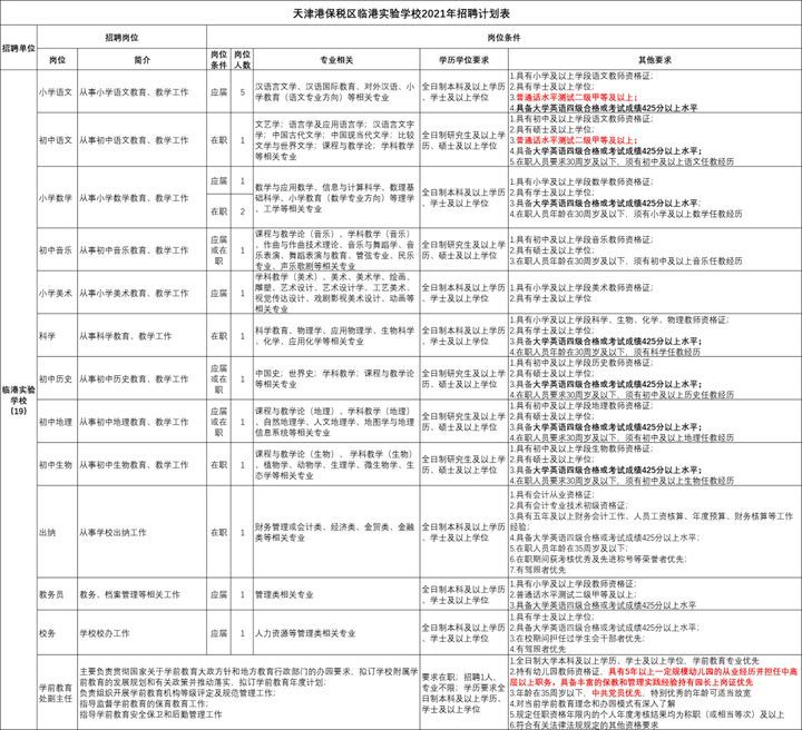 天津空港招聘_求贤若渴 保税区急需高新技术人才(3)