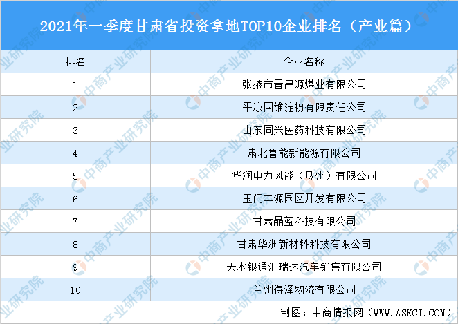 甘肃省企业gdp排名2021_2021年前三季度 天津 甘肃 上海 广西 GDP出炉(3)