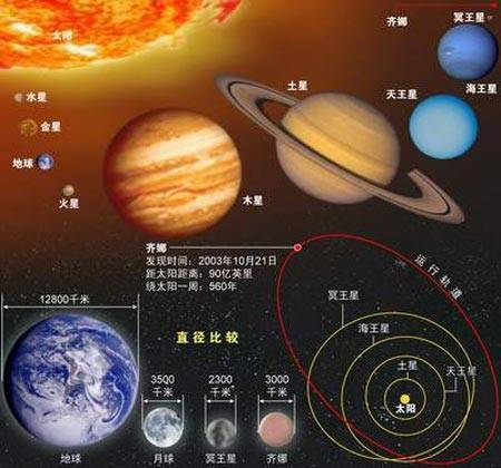 离我们最近的黑洞竟在太阳系内科学家称可能成为了第九大行星