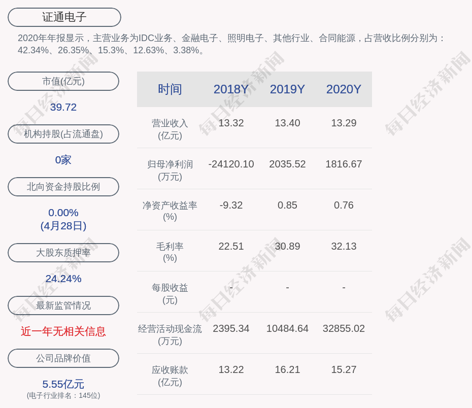 证通电子:2021年第一季度净利润约337万元,同比增长22