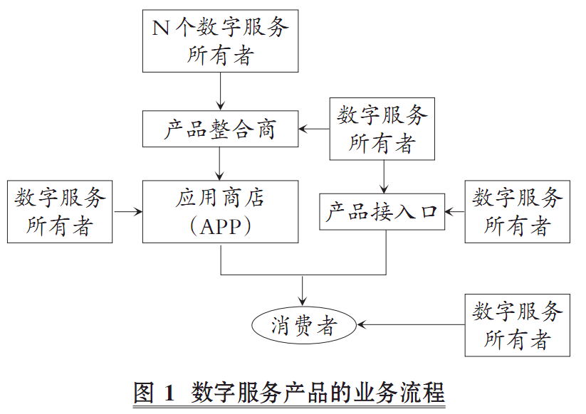 宜家避税的主要原理是什么_避税是什么