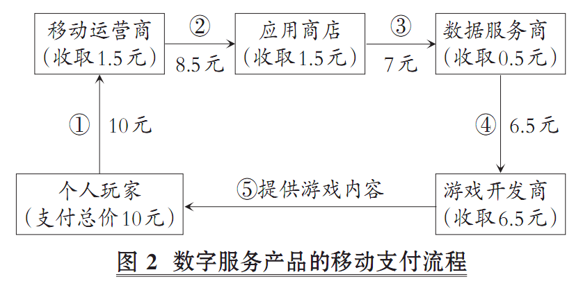 宜家避税的主要原理是什么_避税是什么