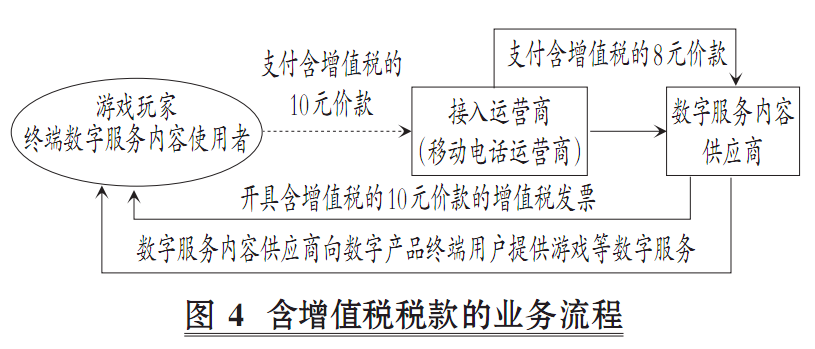 宜家避税的主要原理是什么_避税是什么(2)