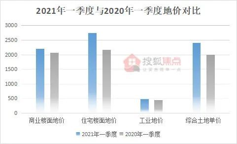 2021威海市gdp