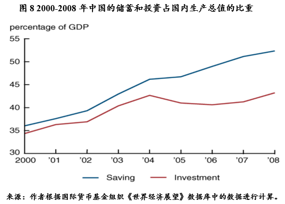 GDP静态(2)