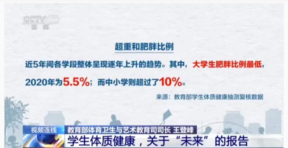 最近披露的一份针对115余万在校学生体质健康的调查数