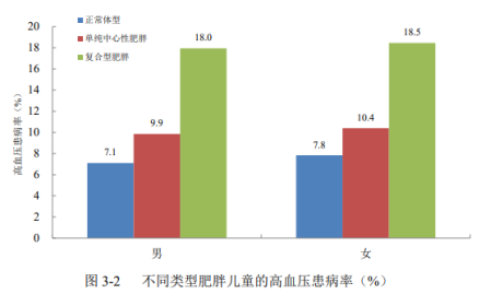 全国中小学生肥胖率超10%,如何为超重小孩投保?