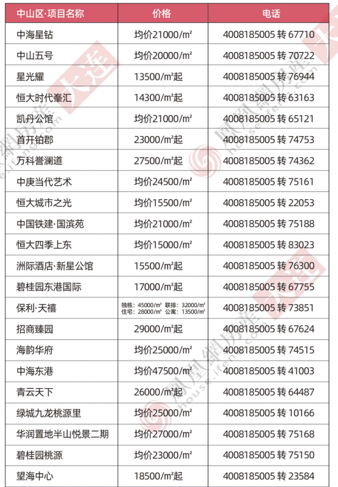 2021大连各区人口_大连各区划分图