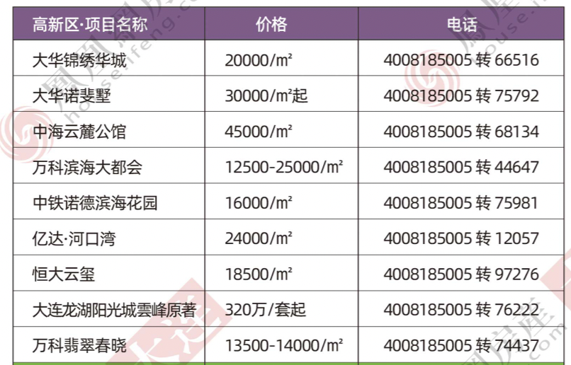 2021大连各区人口_大连各区划分图