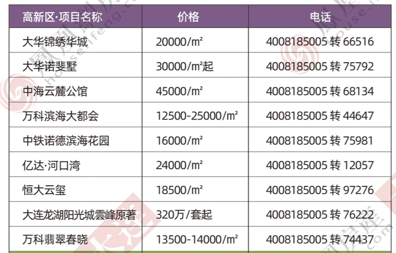 2021大连市各区gdp_辽宁大连与福建泉州的2021年上半年GDP谁更高