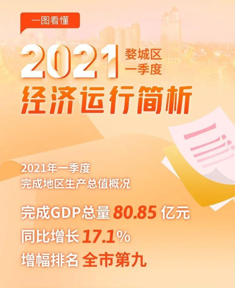 婺城区一季度gdp2021年_一图看懂 2021年1季度婺城区经济形势