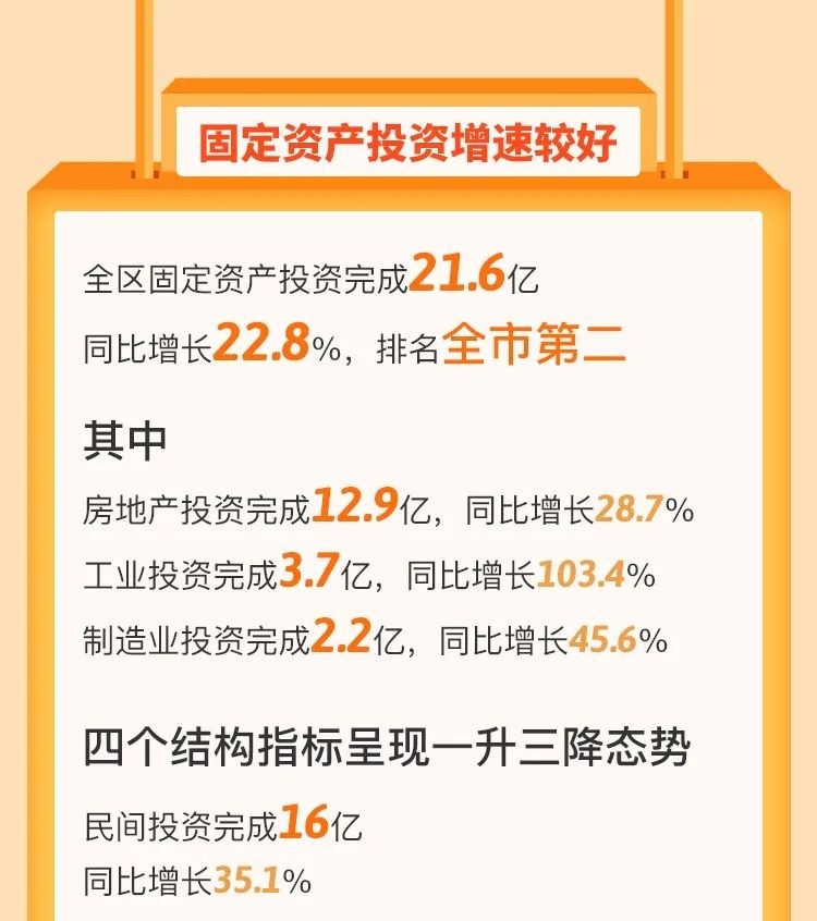 婺城区一季度gdp2021年_一图看懂 2021年1季度婺城区经济形势